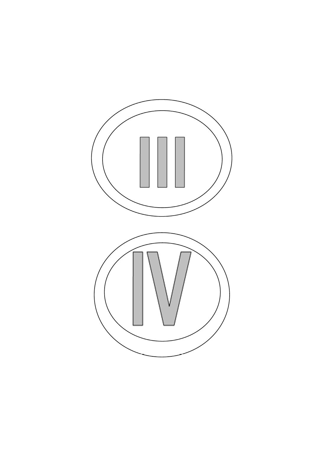 Two pairs of Roman numerals, III and IV, are centered inside separate oval outlines on a white background.

Description generated by AI